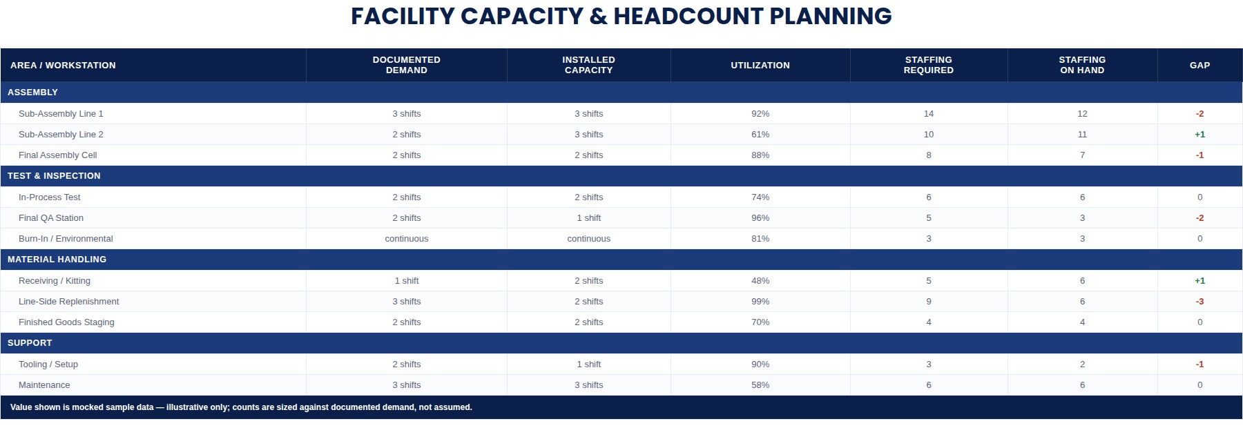 Capacity and headcount planning sample work
