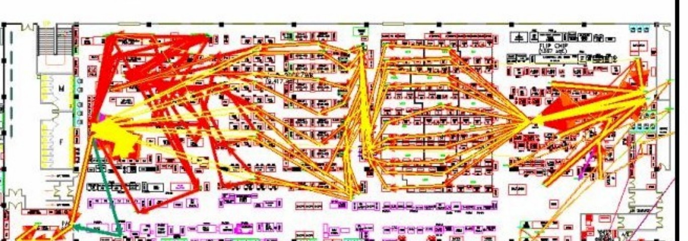 Semiconductor assembly area flow diagram before redesign, showing tangled backtracking paths