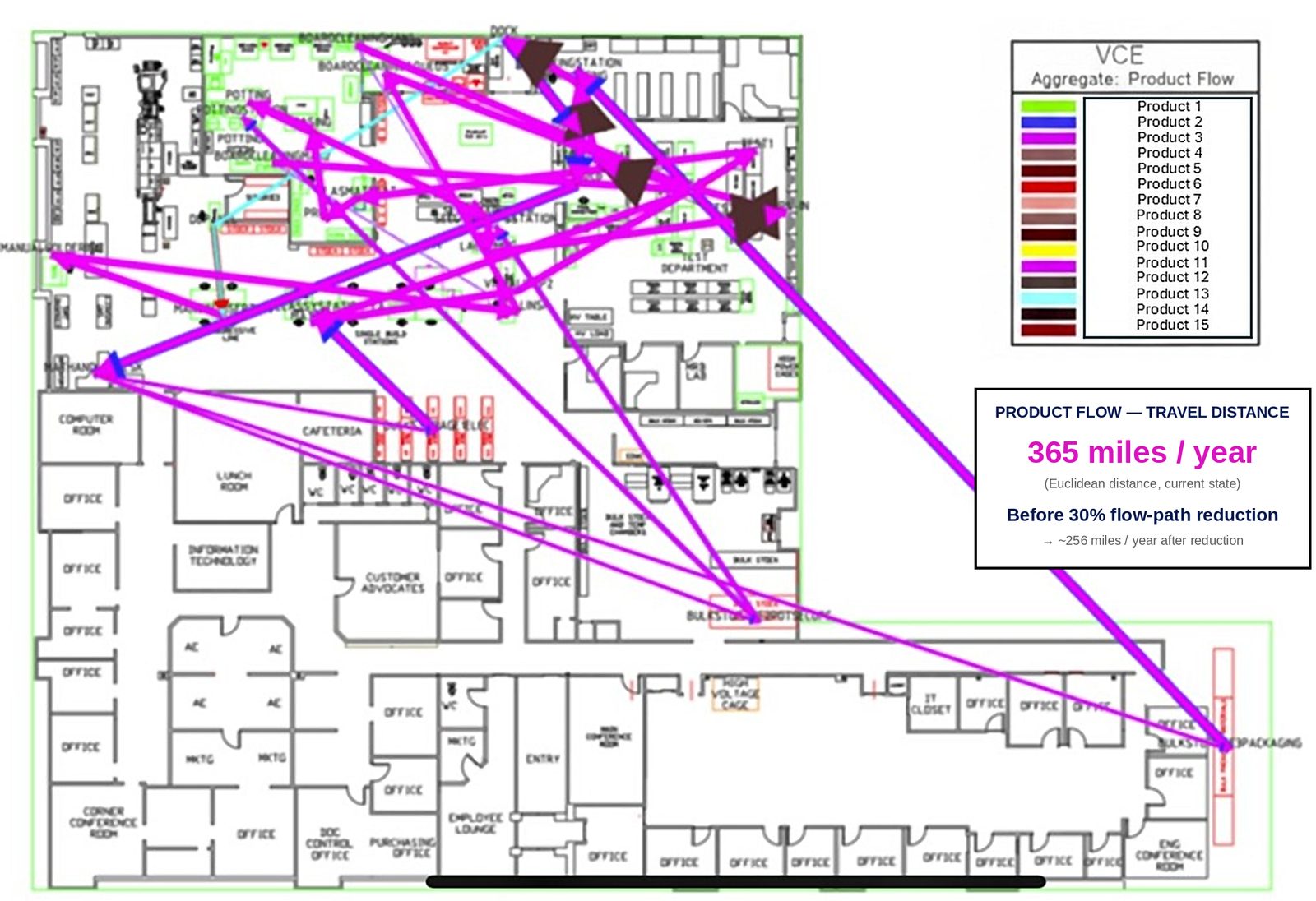 Product flow analysis diagram sample work