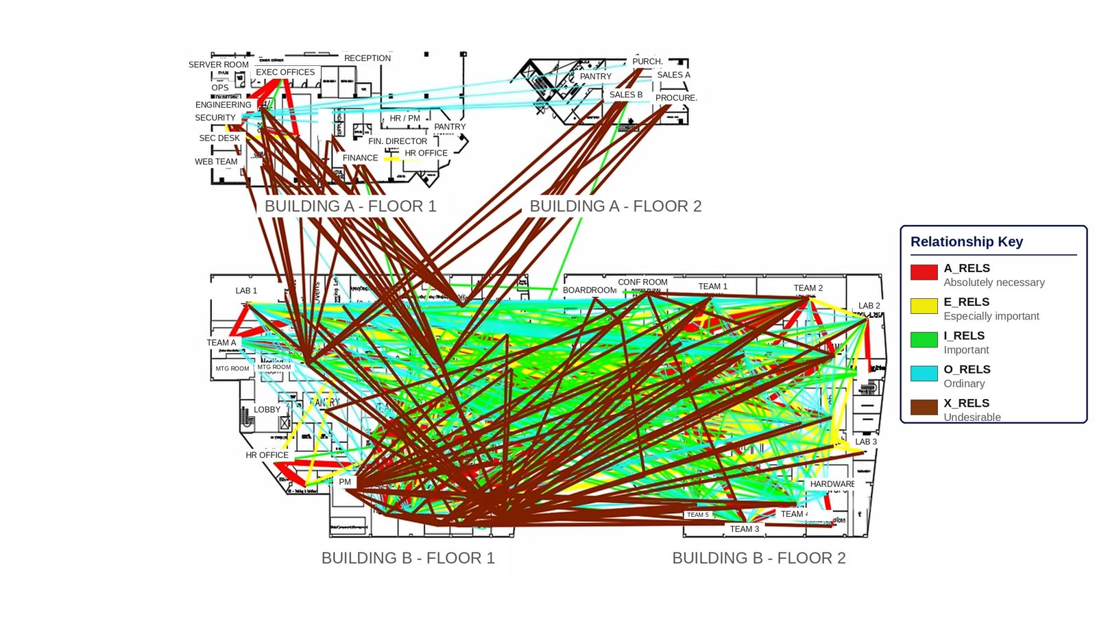 Relationship planning diagram sample work