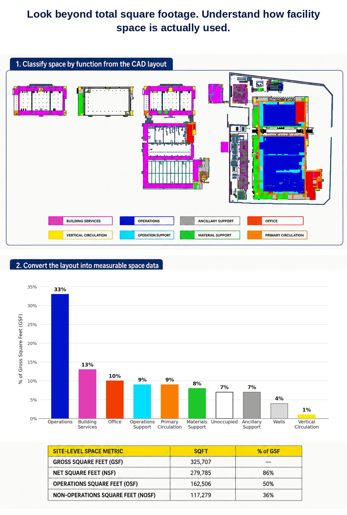 Space classification and Equipment Packing Density sample work