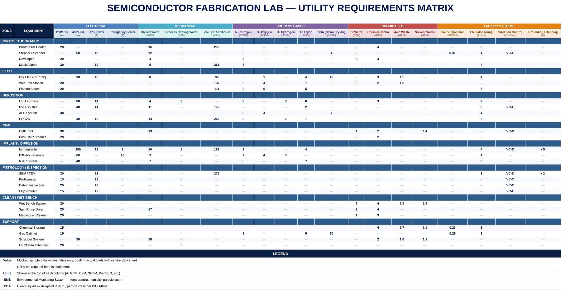 Utilities requirements matrix sample work